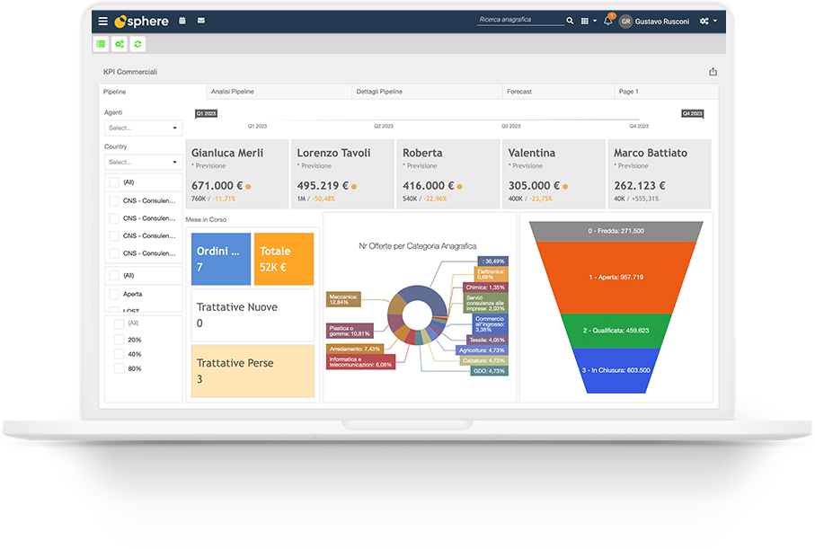 Sphere CRM Dashboard — KPI Commerciali